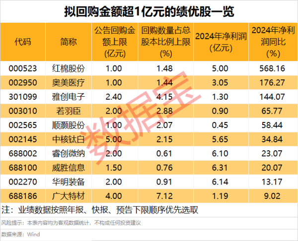 诚利和 华嵘控股修正2024年业绩预告 公司股票可能被实施退市风险警示