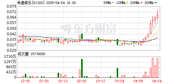 传金所 知名影星黄百鸣涉嫌内幕交易！