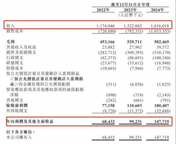 通盈配资 5元一包，年净赚1.5亿，安徽又一零食大王冲刺IPO