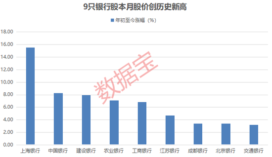 擒牛宝配资 “大象股”也疯狂！这个板块密集新高