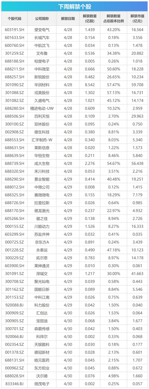 可盈配资 下周影响市场重要资讯前瞻：4月PMI数据将公布，这些投资机会靠谱