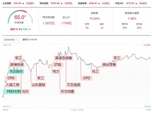 A股上行能否持续