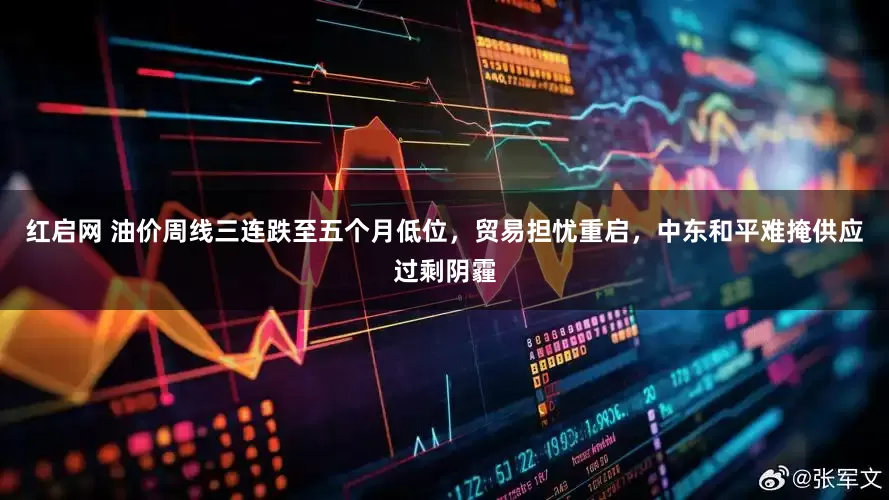 红启网 油价周线三连跌至五个月低位，贸易担忧重启，中东和平难掩供应过剩阴霾